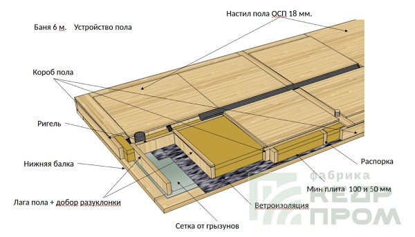 Модульная баня 6 м